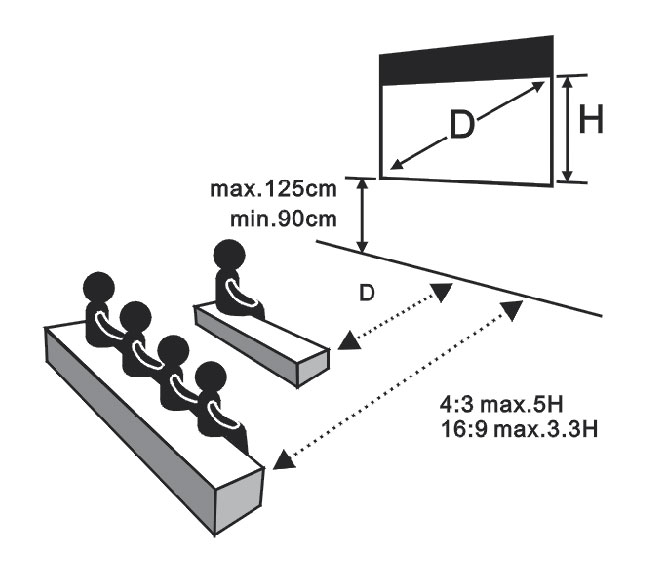 Dimension of Projector Screen